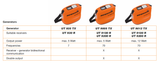 Sewerin UT 930 Multi-frequency 5 Watt Pipe & Cable Locator Kit