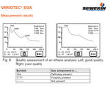 Variotec EGA Ethane Gas Analyzer Analysis Screens